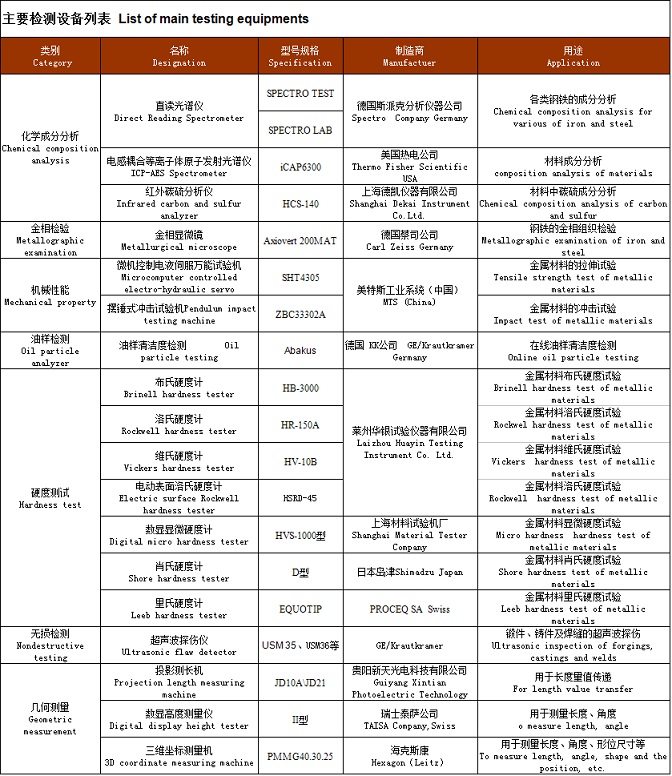 Quality Assurance(1) Quality Assurance(1)